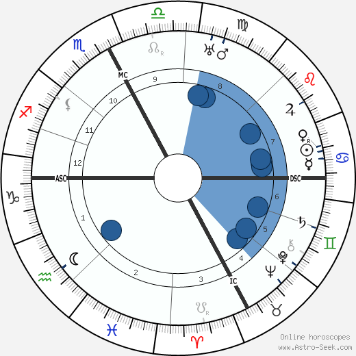 Pierre Larquey wikipedia, biography, birth chart, instagram Pierre Larquey wikipedia, horoscope, astrology, instagram