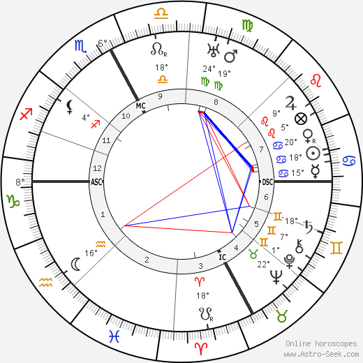 Pierre Larquey birth chart, biography, wikipedia 2024, 2025