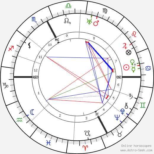 Pierre Larquey birth chart, Pierre Larquey astro natal horoscope, astrology