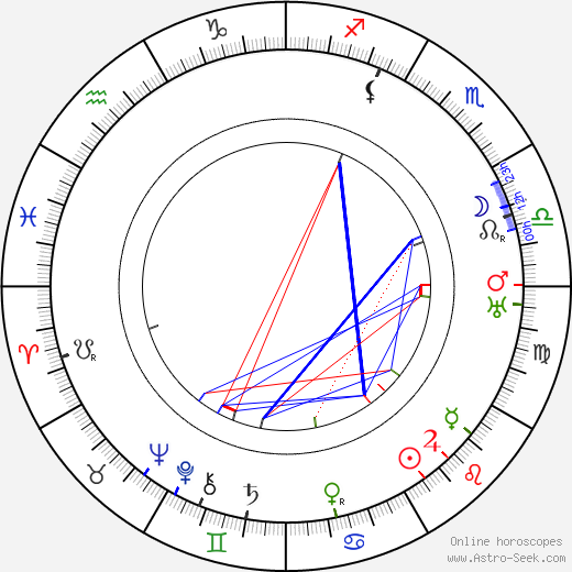 Vihtori Kosola birth chart, Vihtori Kosola astro natal horoscope, astrology