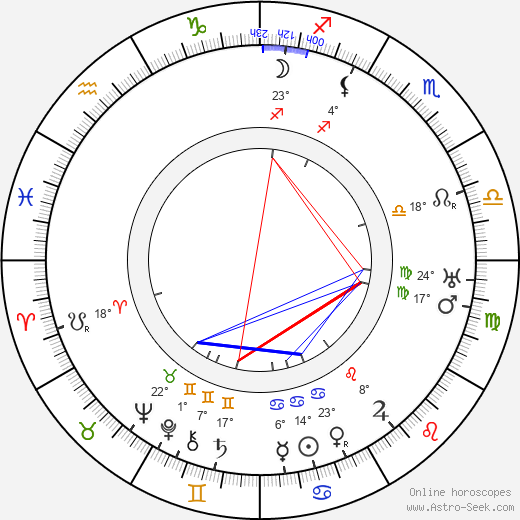 Willem Marinus Dudok birth chart, biography, wikipedia 2023, 2024