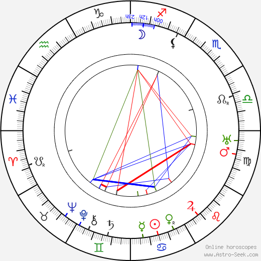 Willem Marinus Dudok birth chart, Willem Marinus Dudok astro natal horoscope, astrology