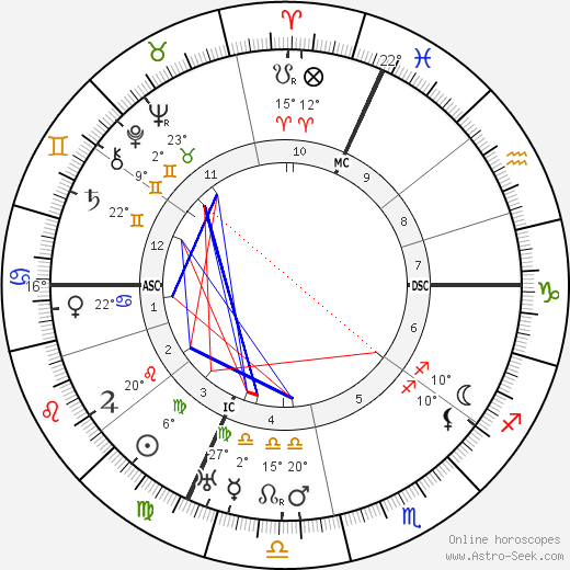 Antoine Lacassagne birth chart, biography, wikipedia 2023, 2024