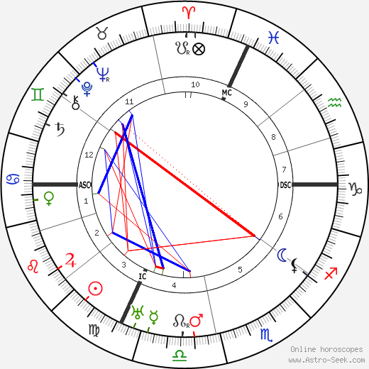 Antoine Lacassagne birth chart, Antoine Lacassagne astro natal horoscope, astrology