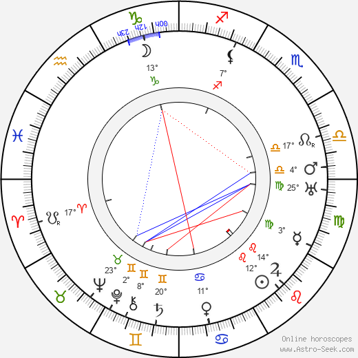 Béla Balázs birth chart, biography, wikipedia 2024, 2025