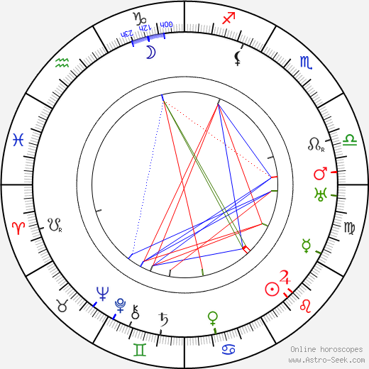 Béla Balázs birth chart, Béla Balázs astro natal horoscope, astrology