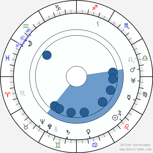 Billie Burke horoscope, astrology, sign, zodiac, date of birth, instagram