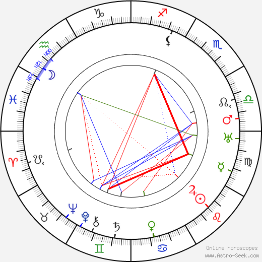 Billie Burke birth chart, Billie Burke astro natal horoscope, astrology