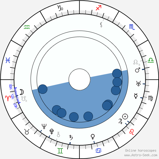 František Konáš horoscope, astrology, sign, zodiac, date of birth, instagram