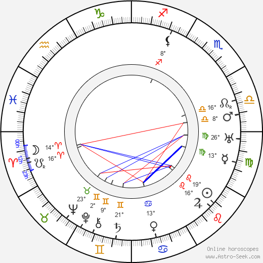 František Konáš birth chart, biography, wikipedia 2024, 2025