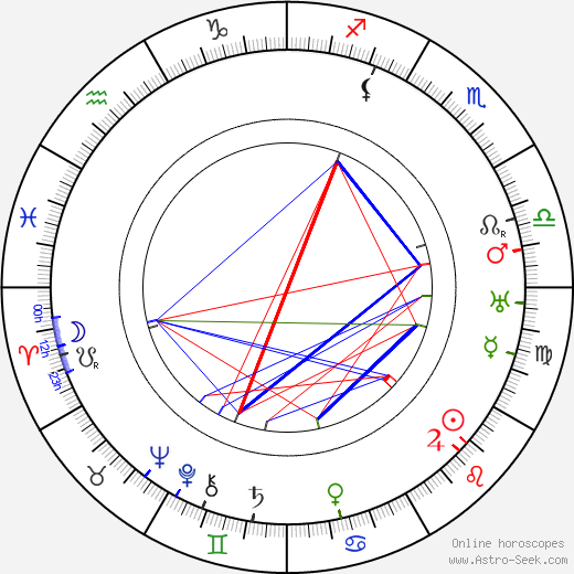 František Konáš birth chart, František Konáš astro natal horoscope, astrology