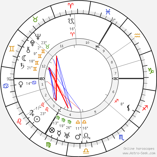 Hugo Gernsback birth chart, biography, wikipedia 2024, 2025