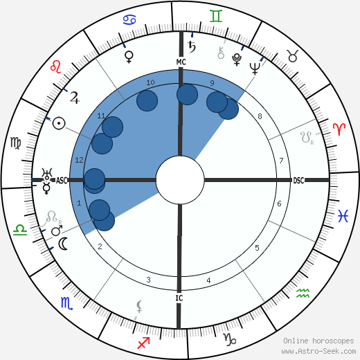 Léon Poirier wikipedia, horoscope, astrology, instagram