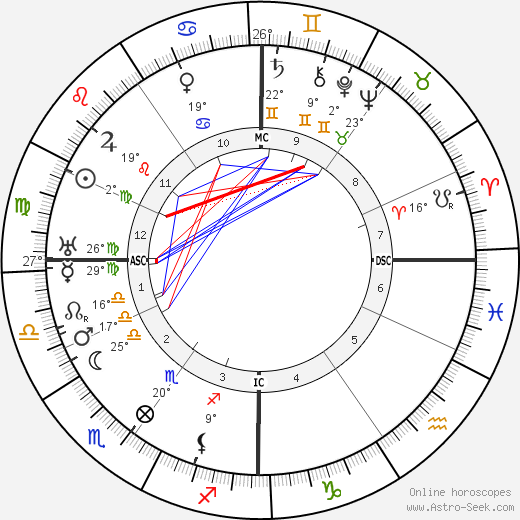 Léon Poirier birth chart, biography, wikipedia 2023, 2024