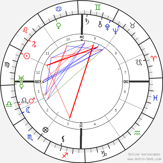 Léon Poirier birth chart, Léon Poirier astro natal horoscope, astrology