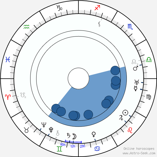 Marthe Sarbel horoscope, astrology, sign, zodiac, date of birth, instagram