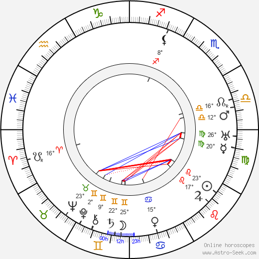 Marthe Sarbel birth chart, biography, wikipedia 2024, 2025