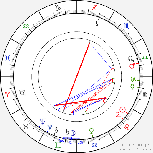 Marthe Sarbel birth chart, Marthe Sarbel astro natal horoscope, astrology