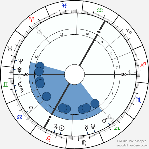 Michael Unterguggenberger horoscope, astrology, sign, zodiac, date of birth, instagram