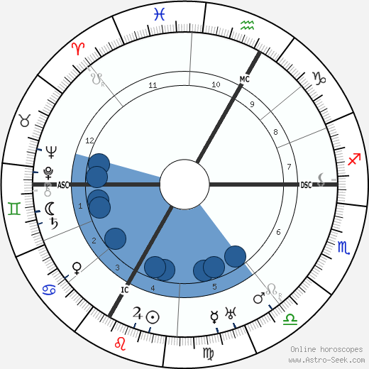 Michael Unterguggenberger wikipedia, horoscope, astrology, instagram