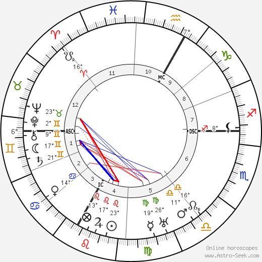 Michael Unterguggenberger birth chart, biography, wikipedia 2024, 2025
