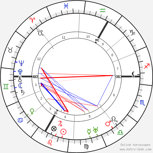 Michael Unterguggenberger birth chart, Michael Unterguggenberger astro natal horoscope, astrology