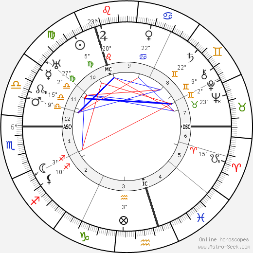 Peter Fraser birth chart, biography, wikipedia 2023, 2024