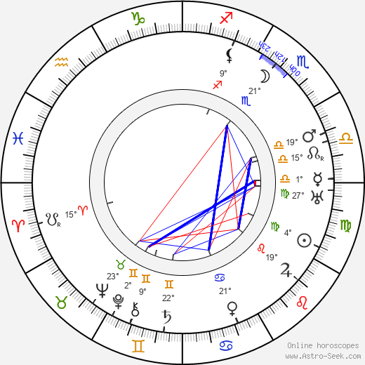 Ricardo de Baños birth chart, biography, wikipedia 2023, 2024