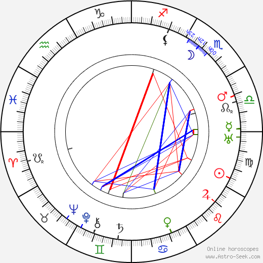 Ricardo de Baños birth chart, Ricardo de Baños astro natal horoscope, astrology