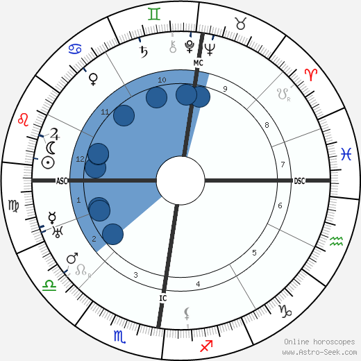 Rudolf Bultmann wikipedia, biography, birth chart, instagram Rudolf Bultmann wikipedia, horoscope, astrology, instagram