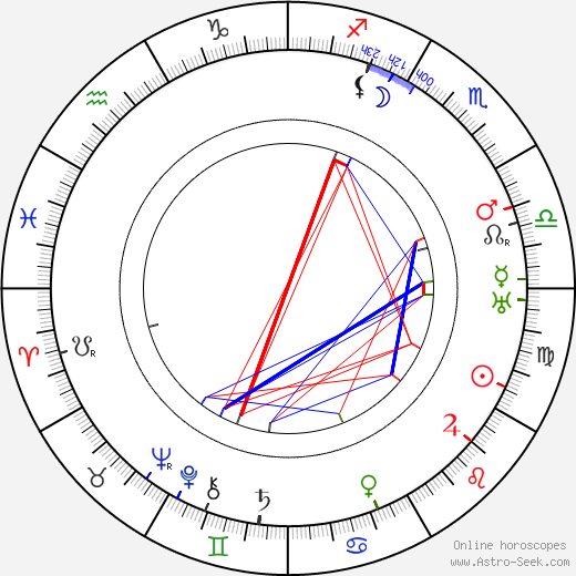 Sam Ash birth chart, Sam Ash astro natal horoscope, astrology