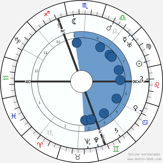 Vincent Auriol wikipedia, horoscope, astrology, instagram