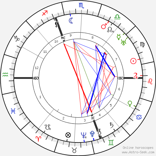 Vincent Auriol birth chart, Vincent Auriol astro natal horoscope, astrology