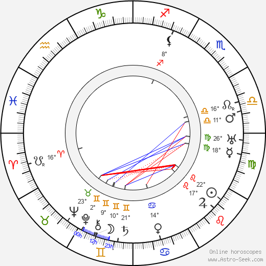 Yrjö Similä birth chart, biography, wikipedia 2024, 2025