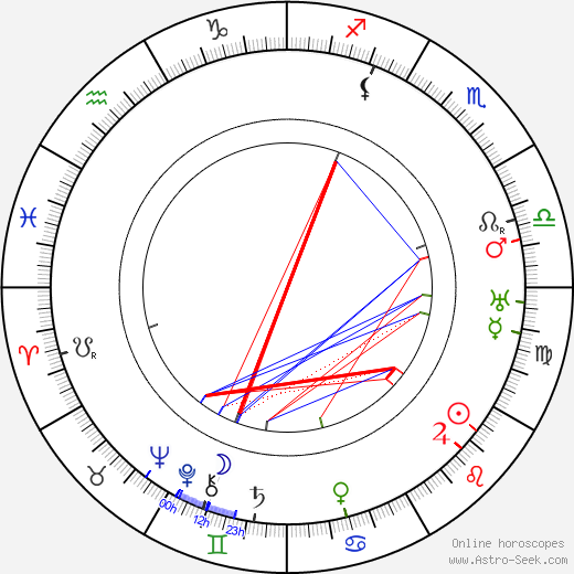 Yrjö Similä birth chart, Yrjö Similä astro natal horoscope, astrology