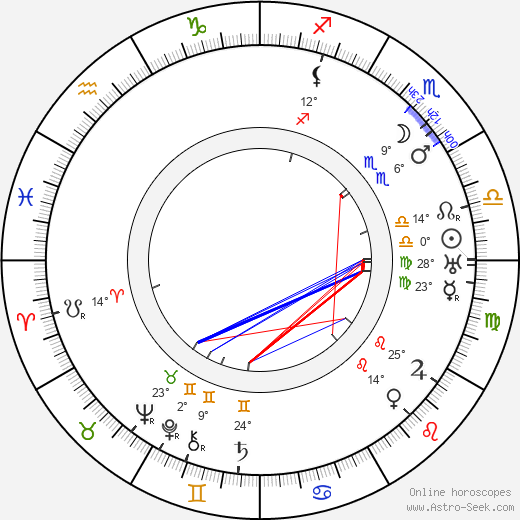 Devereaux Jennings birth chart, biography, wikipedia 2024, 2025