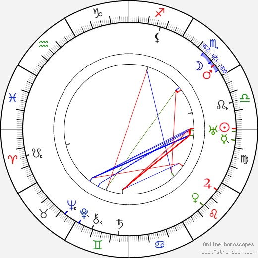 Devereaux Jennings birth chart, Devereaux Jennings astro natal horoscope, astrology
