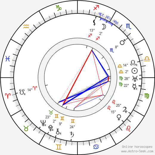 Franklin C. Mars birth chart, biography, wikipedia 2024, 2025