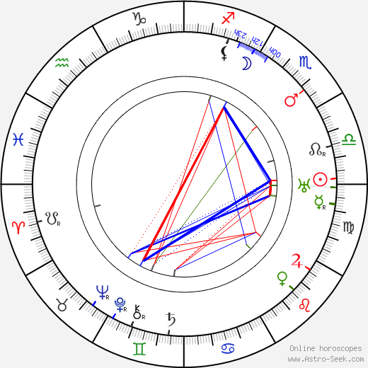 Franklin C. Mars birth chart, Franklin C. Mars astro natal horoscope, astrology