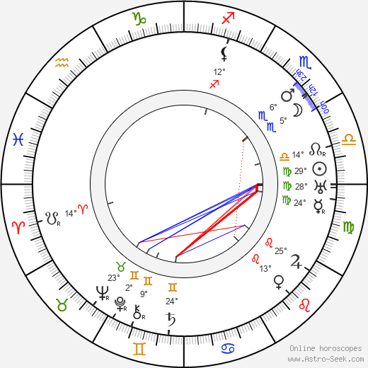 Georges Bever birth chart, biography, wikipedia 2023, 2024