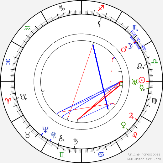 Georges Bever birth chart, Georges Bever astro natal horoscope, astrology
