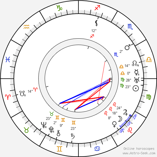 Iivari Tuomisto birth chart, biography, wikipedia 2024, 2025
