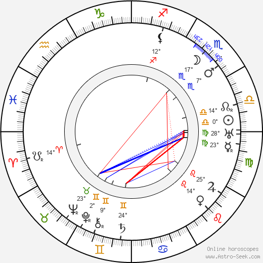 Josef Váchal birth chart, biography, wikipedia 2023, 2024