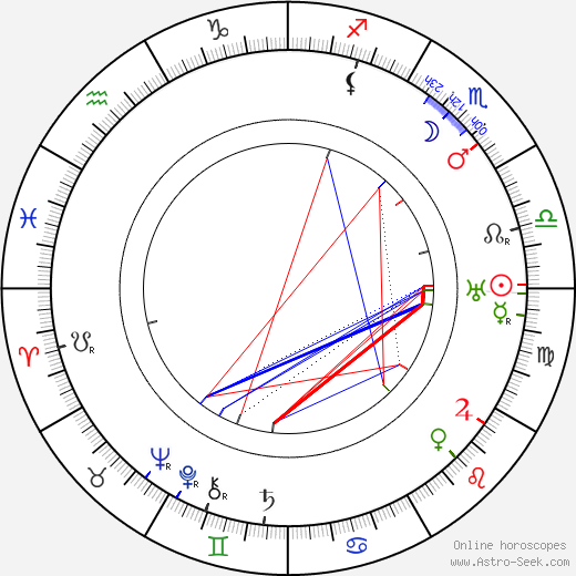 Josef Váchal birth chart, Josef Váchal astro natal horoscope, astrology