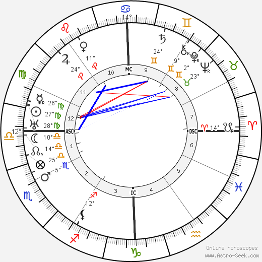 Max Perkins birth chart, biography, wikipedia 2024, 2025