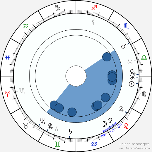 Otto Noro horoscope, astrology, sign, zodiac, date of birth, instagram