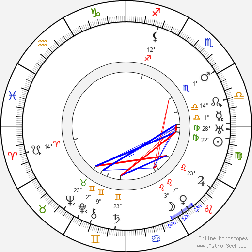 Otto Noro birth chart, biography, wikipedia 2023, 2024