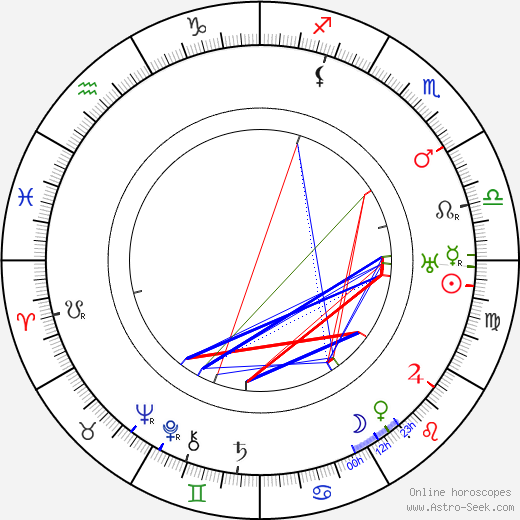 Otto Noro birth chart, Otto Noro astro natal horoscope, astrology