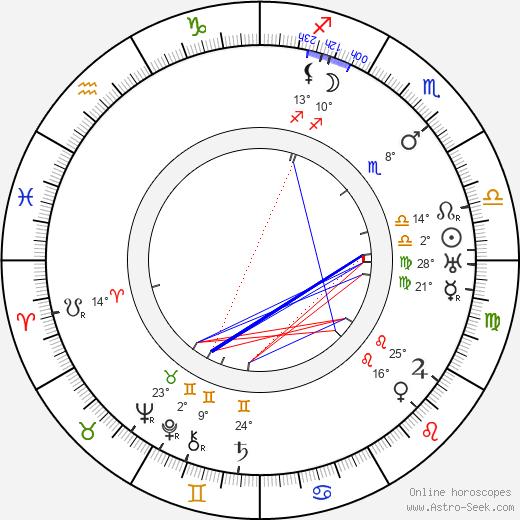 Victor Janson birth chart, biography, wikipedia 2023, 2024