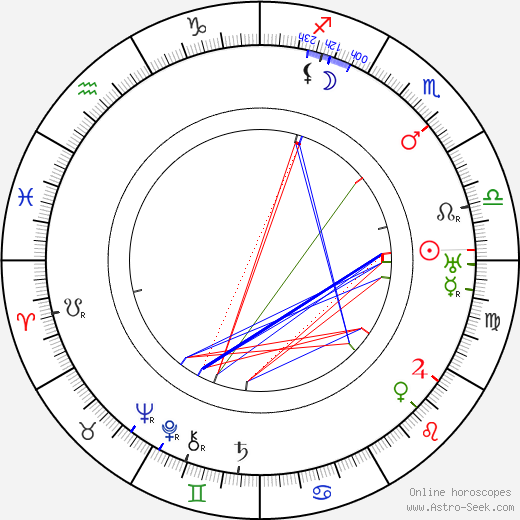 Victor Janson birth chart, Victor Janson astro natal horoscope, astrology